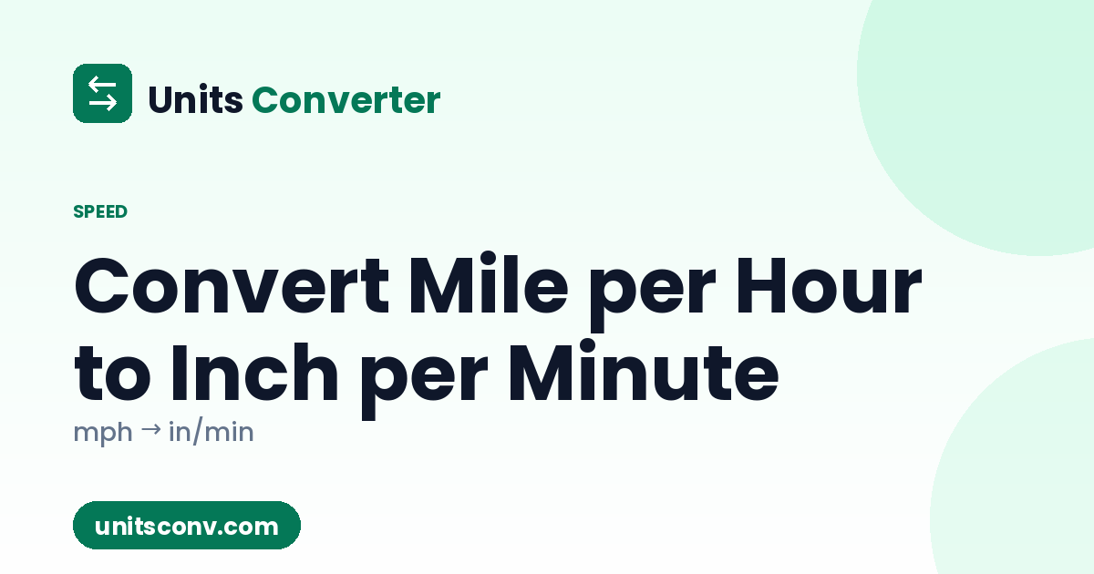 Convert Mile per Hour to Inch per Minute (mph → in/min)